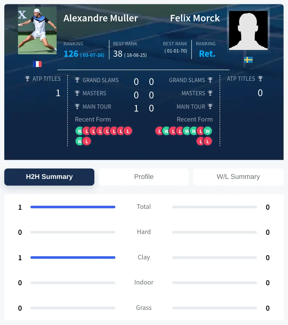 Morck Muller H2h Summary Stats