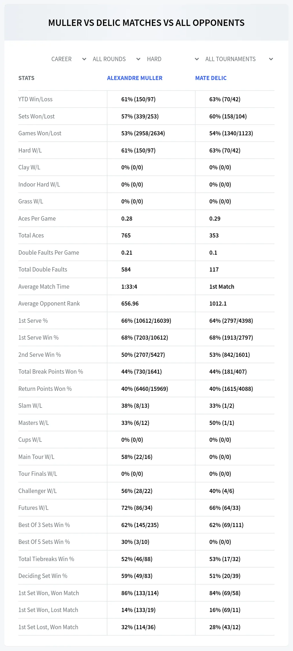 Alexandre Muller Mate Delic Prediction Stats