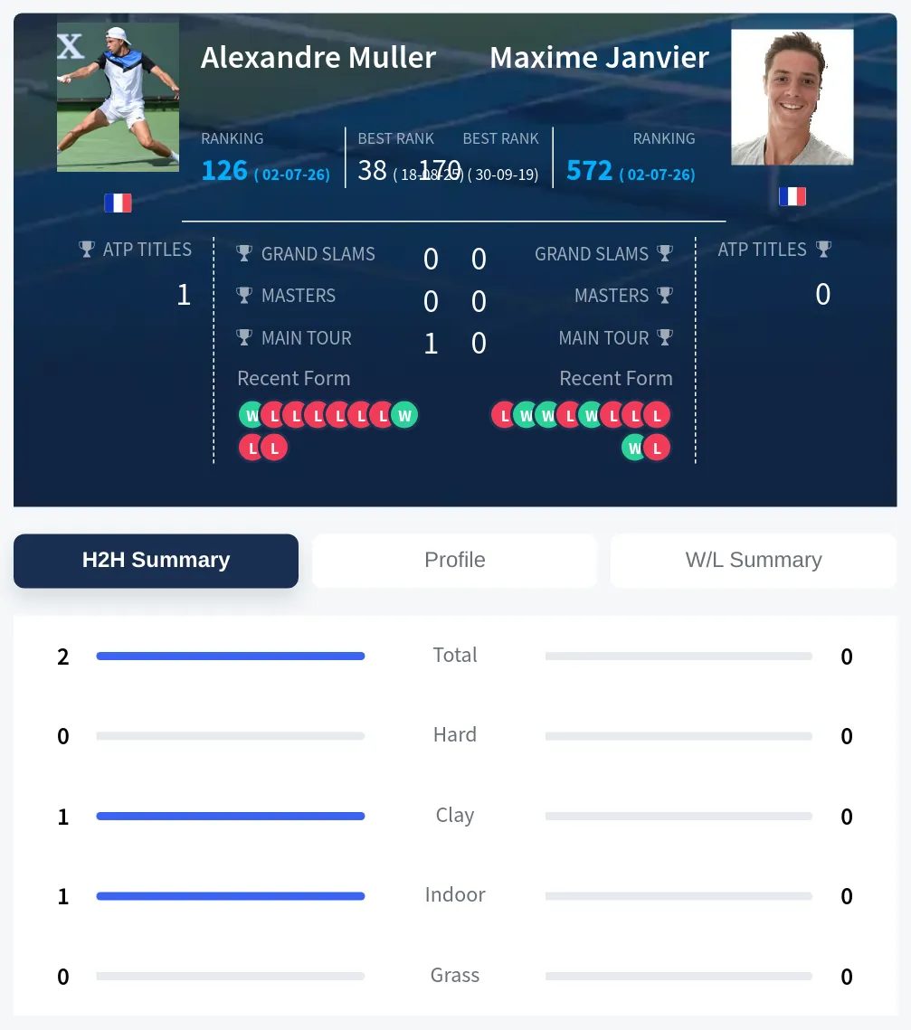 Muller Janvier H2h Summary Stats
