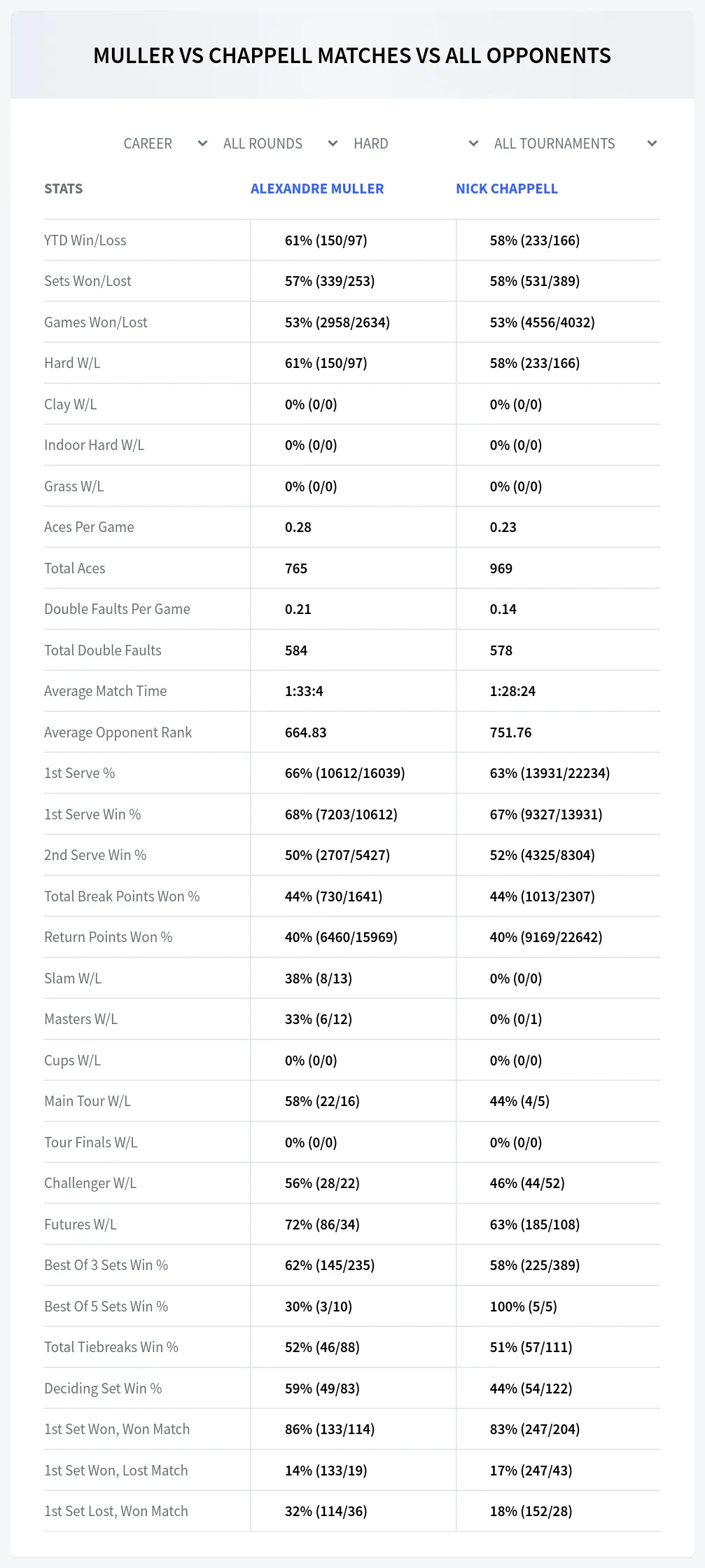 Alexandre Muller Nick Chappell Prediction Stats