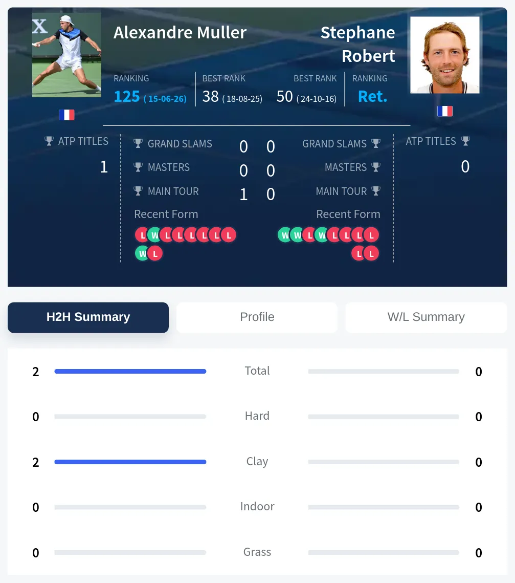 Muller Robert H2h Summary Stats