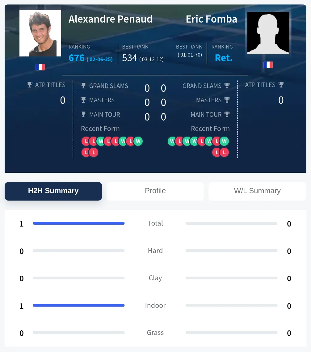 Penaud Fomba H2h Summary Stats