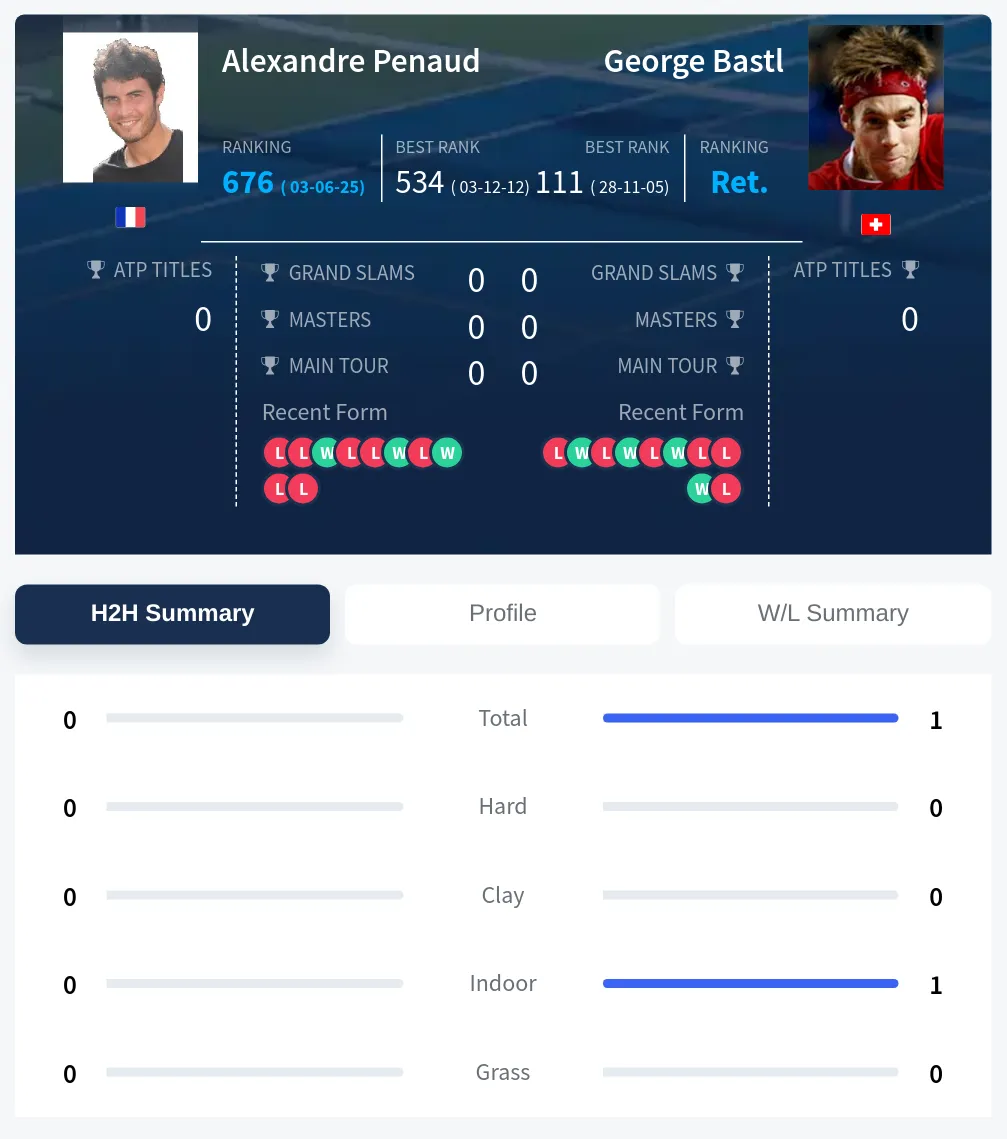 Penaud Bastl H2h Summary Stats