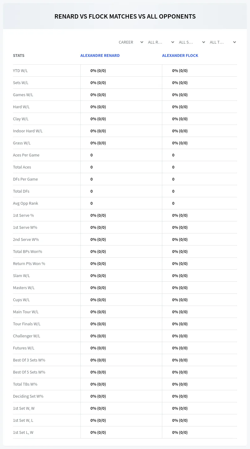 Alexander Flock Alexandre Renard Prediction Stats