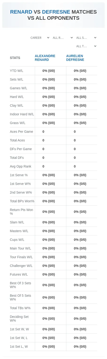 Aurelien Defresne Alexandre Renard Prediction Stats