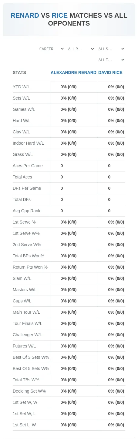 Alexandre Renard David Rice Prediction Stats