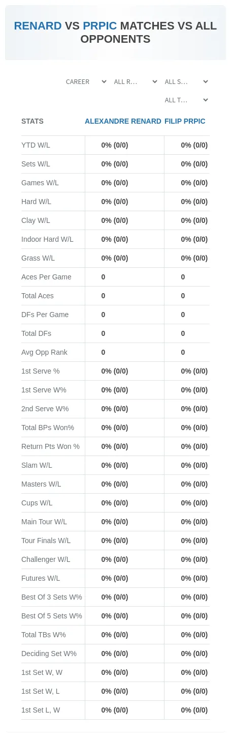 Filip Prpic Alexandre Renard Prediction Stats