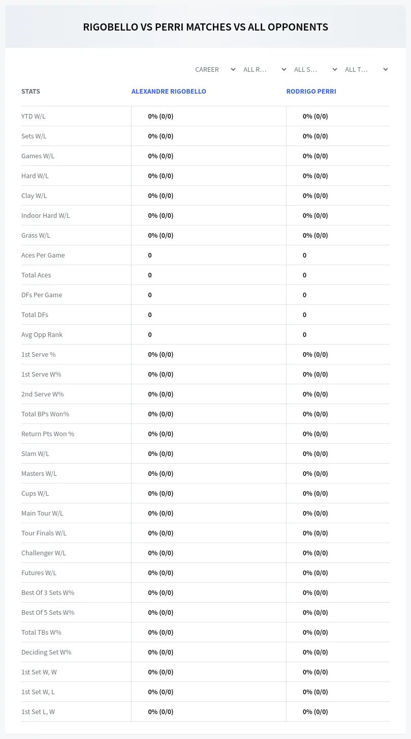 Rodrigo Perri Alexandre Rigobello Prediction Stats