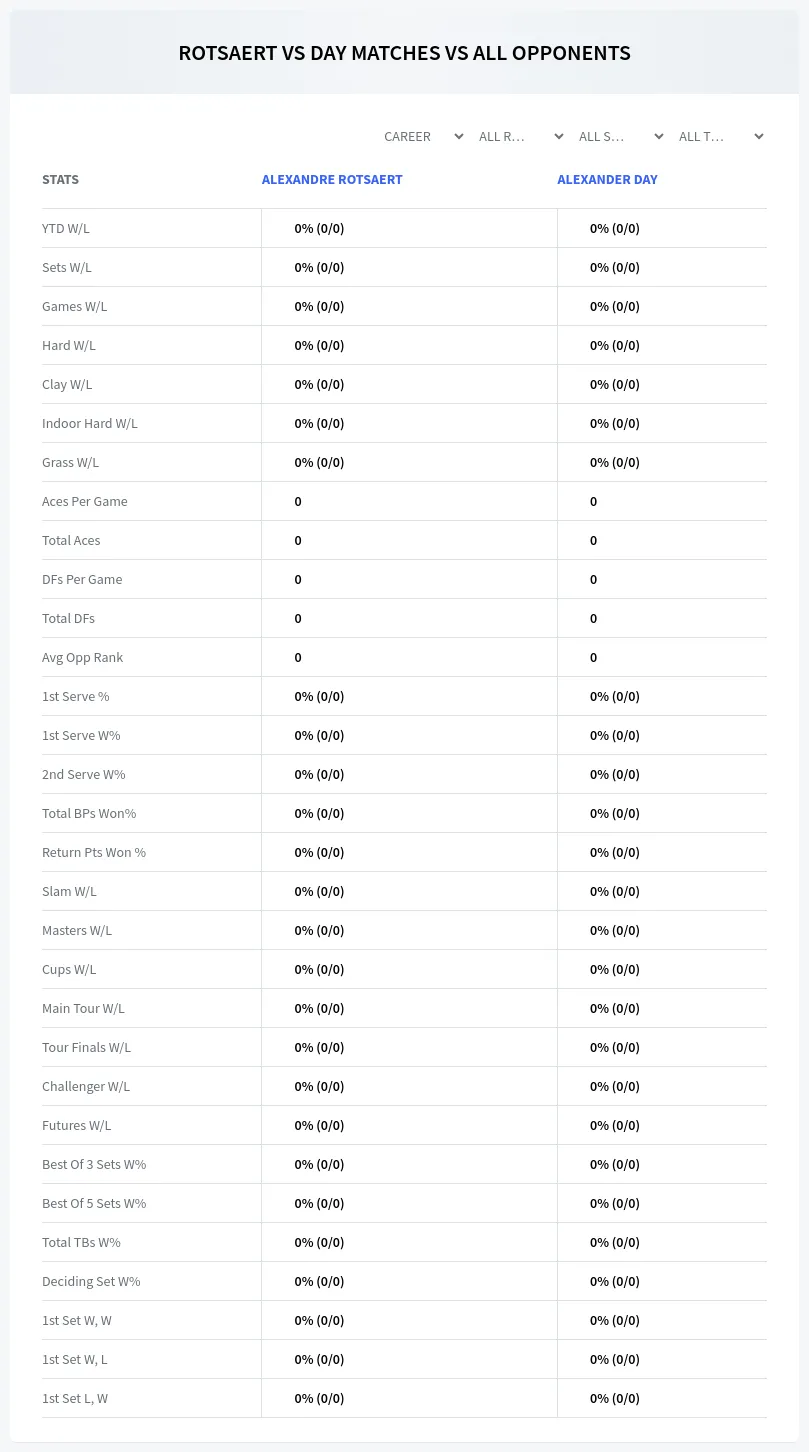 Alexandre Rotsaert Alexander Day Prediction Stats