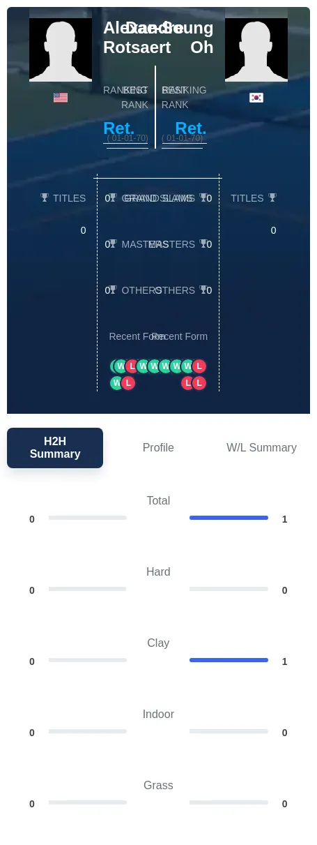 Rotsaert Oh H2h Summary Stats