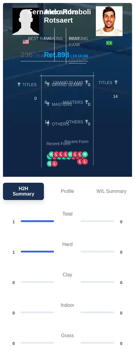 Rotsaert Romboli H2h Summary Stats