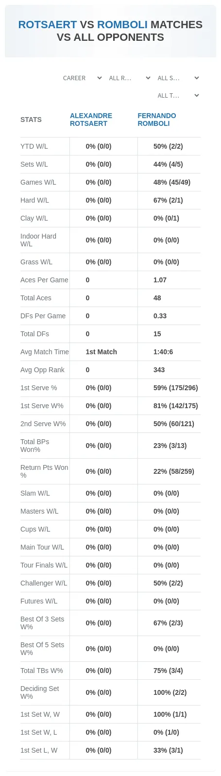 Alexandre Rotsaert Fernando Romboli Prediction Stats