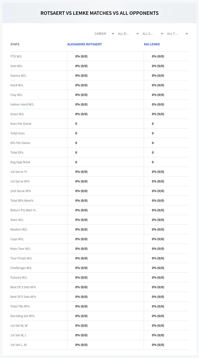 Alexandre Rotsaert Kai Lemke Prediction Stats
