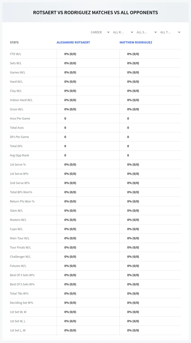 Alexandre Rotsaert Matthew Rodriguez Prediction Stats