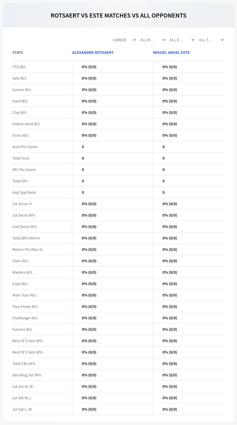 Alexandre Rotsaert Miguel Angel Este Prediction Stats