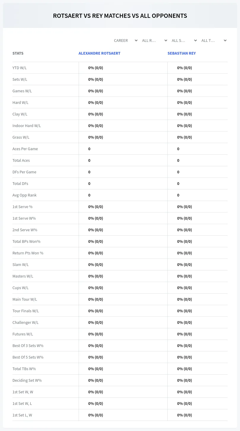 Alexandre Rotsaert Sebastian Rey Prediction Stats