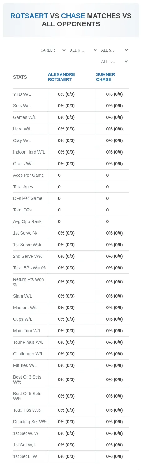 Alexandre Rotsaert Sumner Chase Prediction Stats