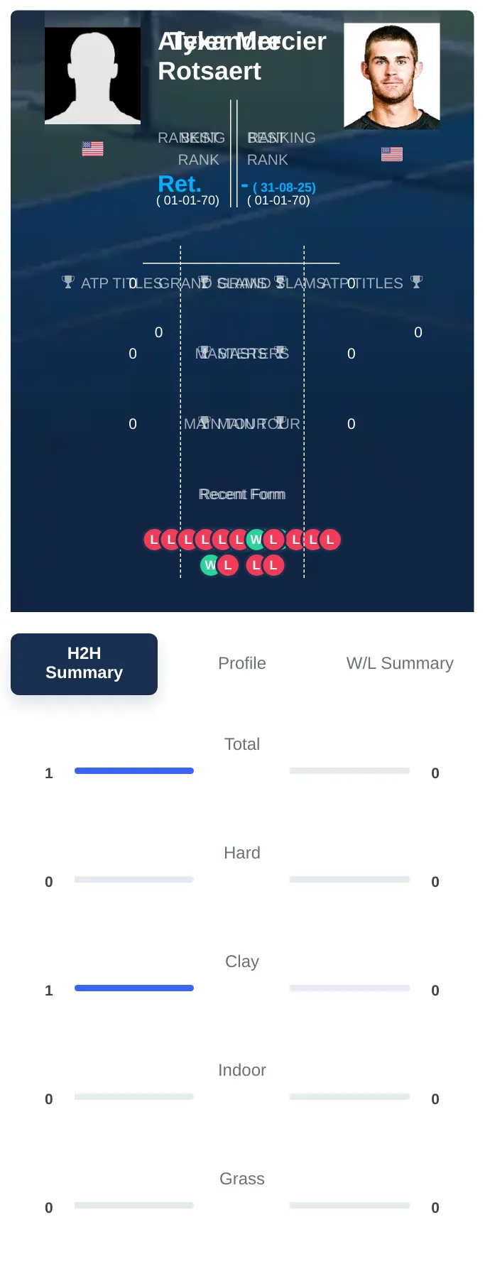 Rotsaert Mercier H2h Summary Stats