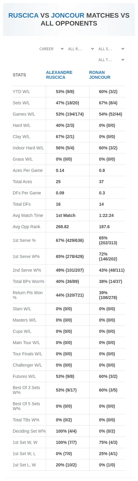 Alexandre Ruscica Ronan Joncour Prediction Stats