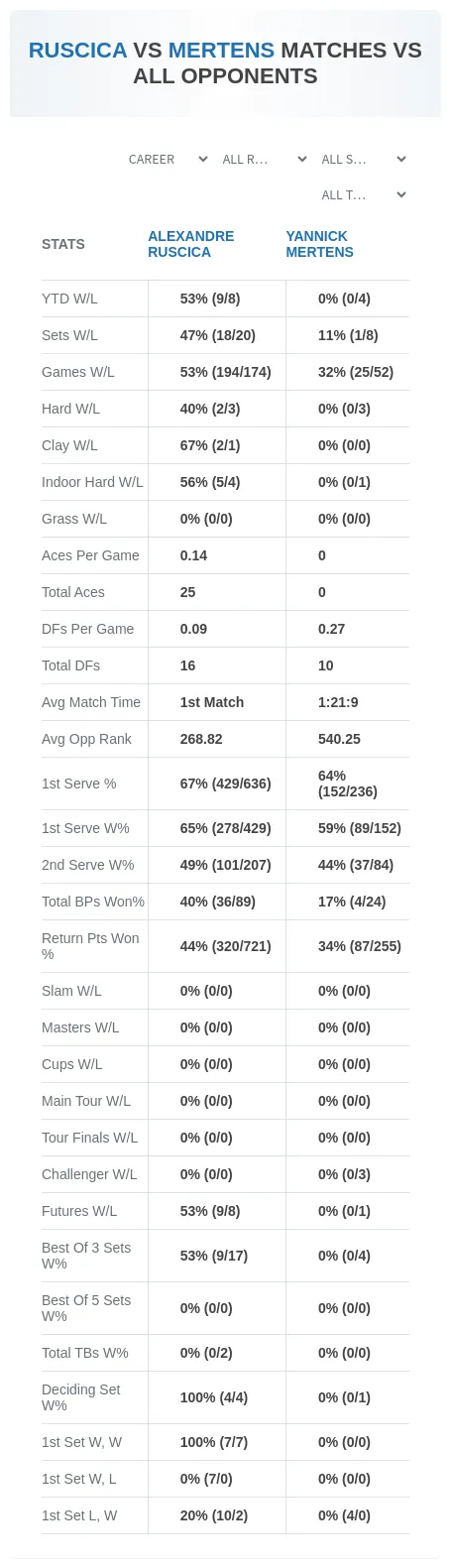 Alexandre Ruscica Yannick Mertens Prediction Stats