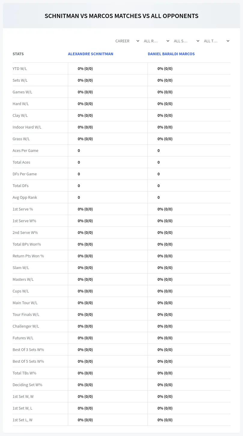 Alexandre Schnitman Daniel Baraldi Marcos Prediction Stats
