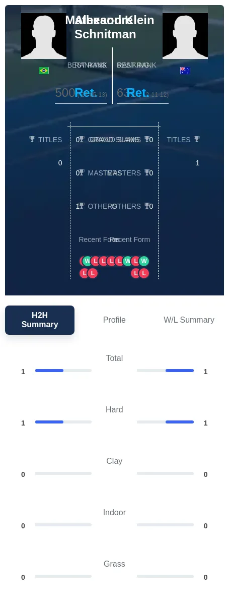 Schnitman Klein H2h Summary Stats