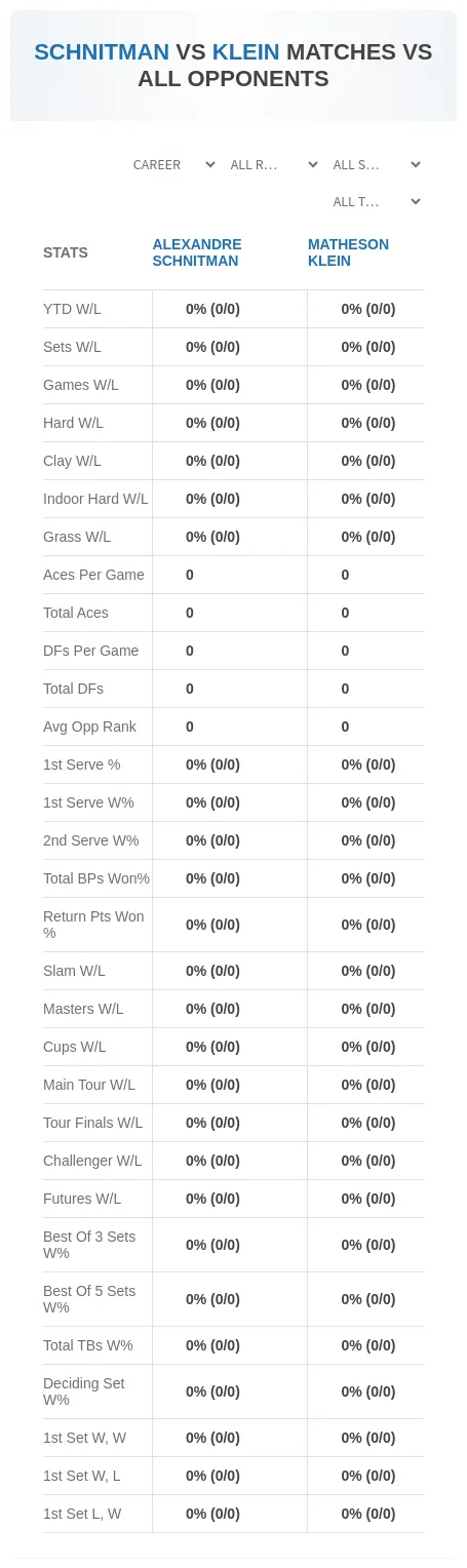 Alexandre Schnitman Matheson Klein Prediction Stats