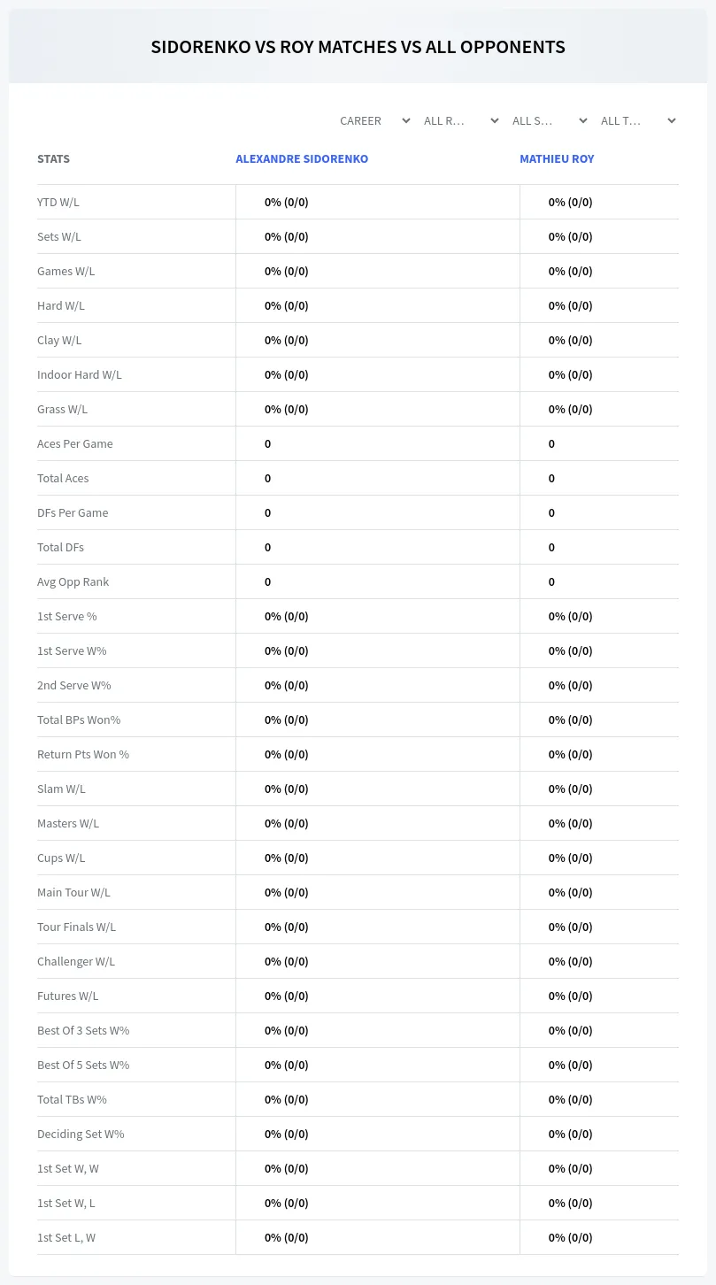 Alexandre Sidorenko Mathieu Roy Prediction Stats