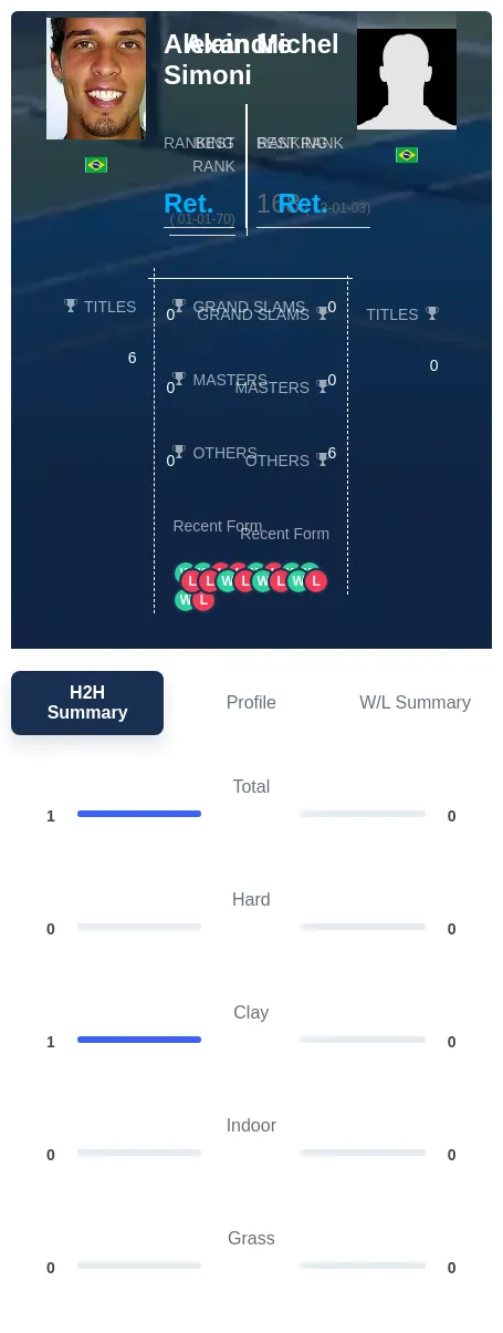 Simoni Michel H2h Summary Stats
