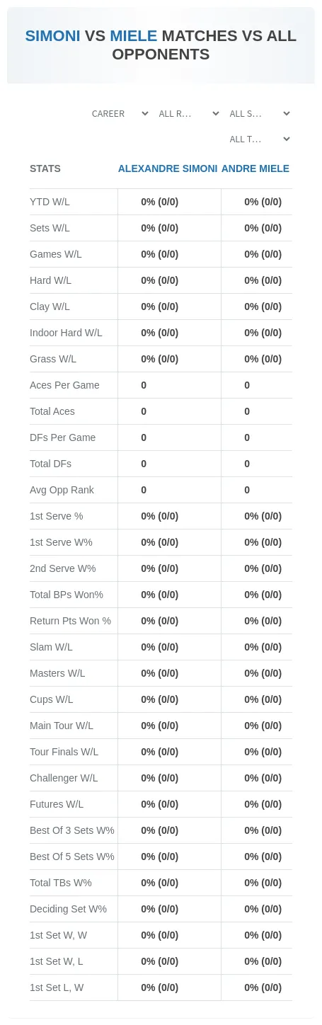 Alexandre Simoni Andre Miele Prediction Stats