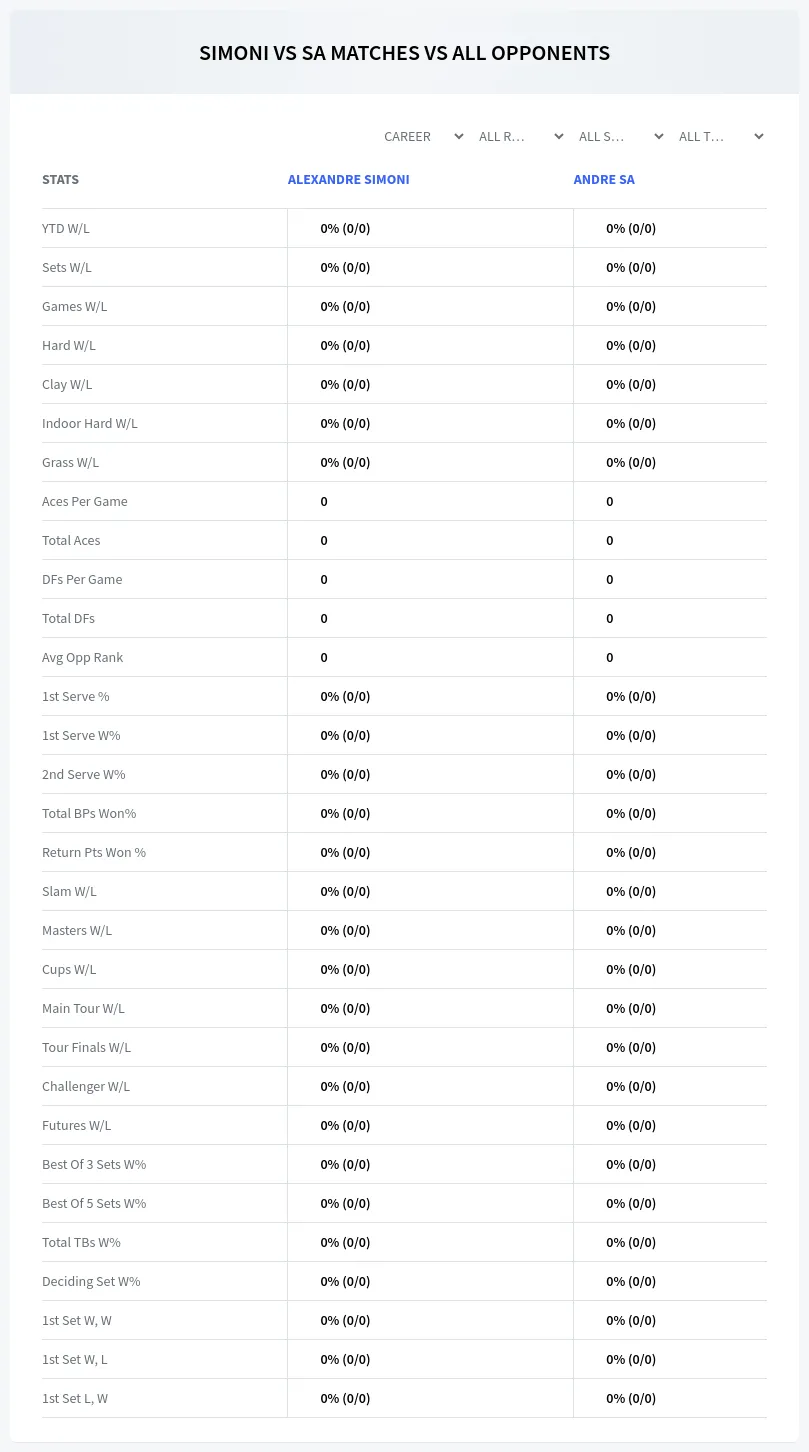 Andre Sa Alexandre Simoni Prediction Stats