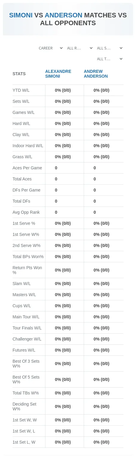 Andrew Anderson Alexandre Simoni Prediction Stats