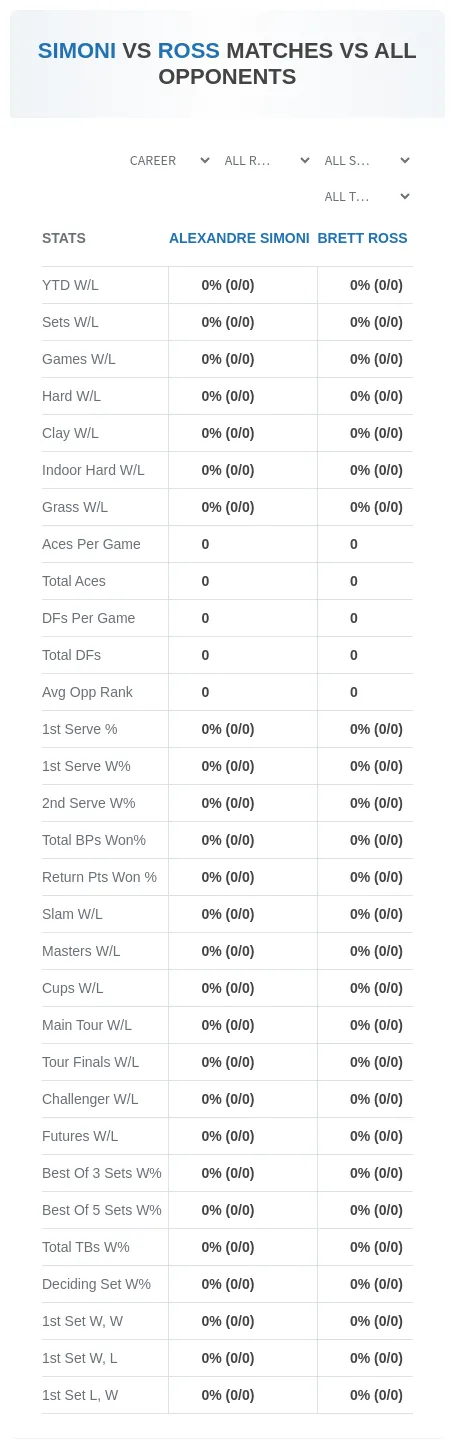 Brett Ross Alexandre Simoni Prediction Stats
