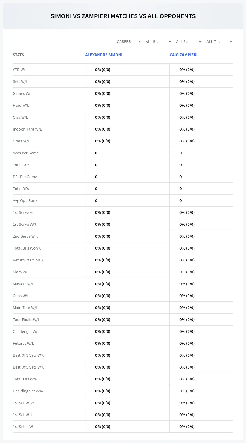 Alexandre Simoni Caio Zampieri Prediction Stats