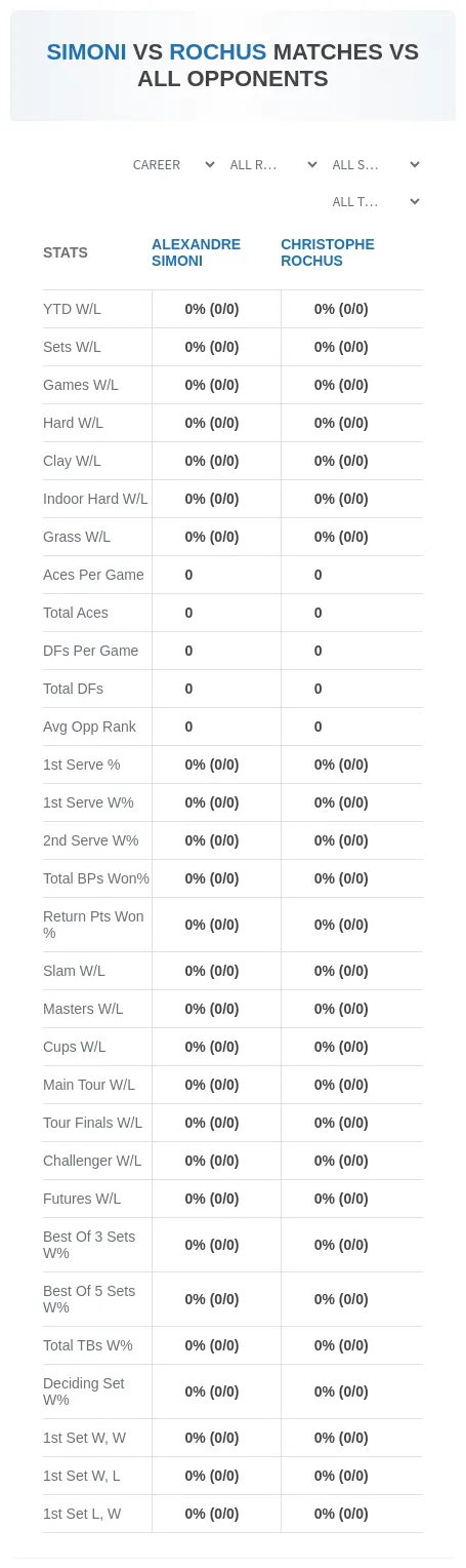 Alexandre Simoni Christophe Rochus Prediction Stats