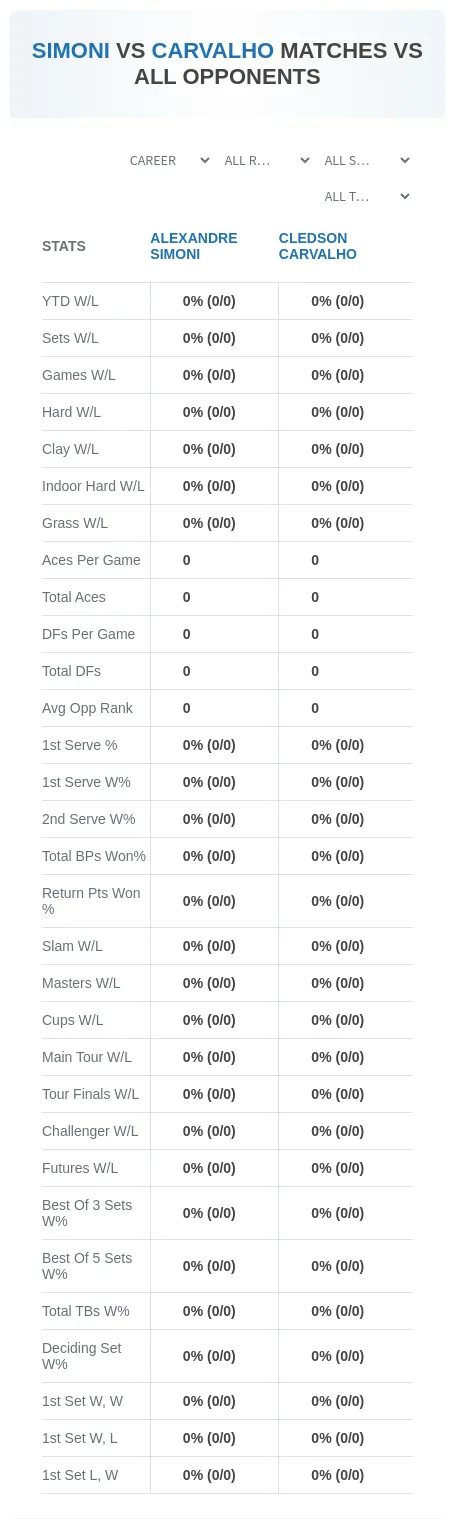 Cledson Carvalho Alexandre Simoni Prediction Stats