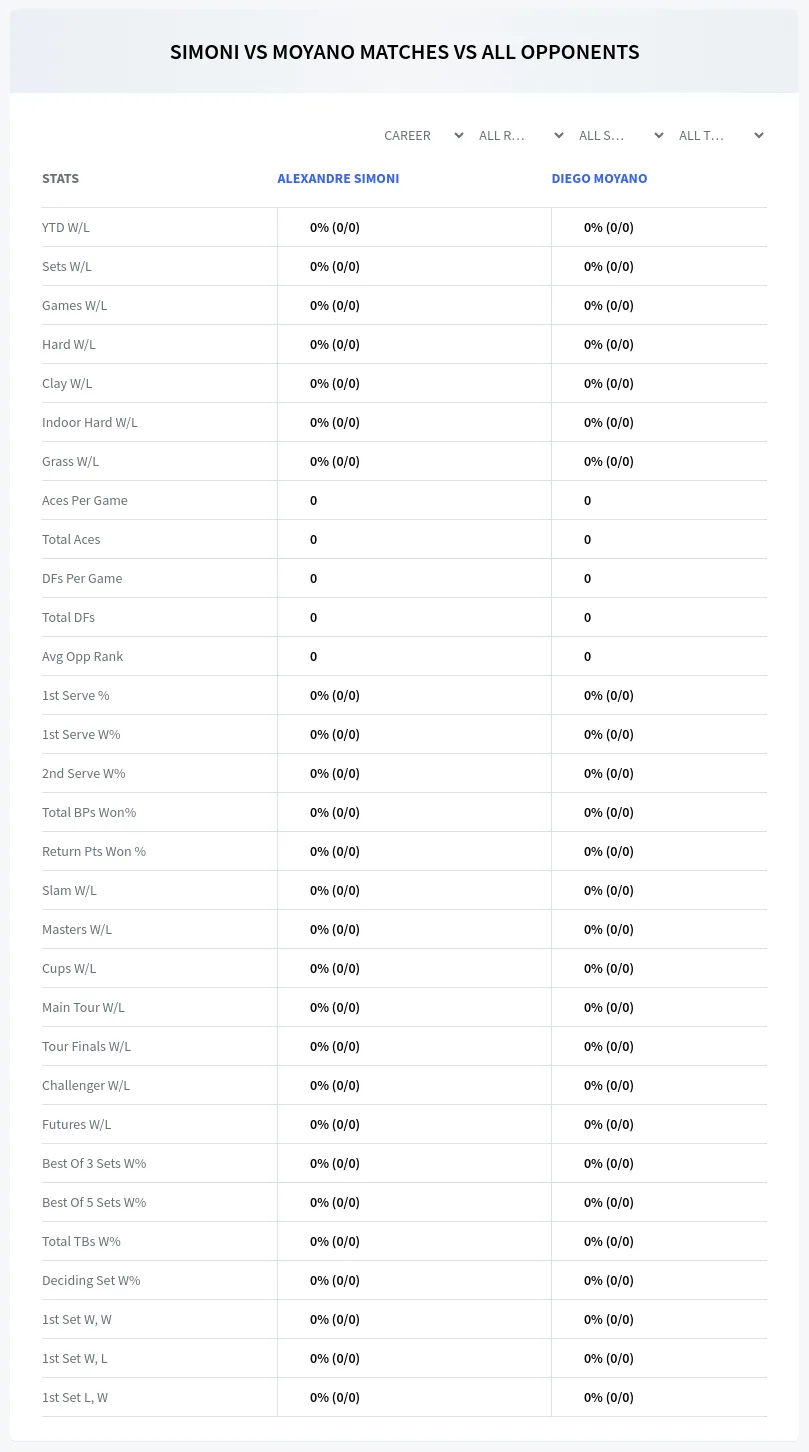 Diego Moyano Alexandre Simoni Prediction Stats