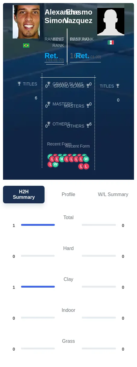 Simoni Vazquez H2h Summary Stats