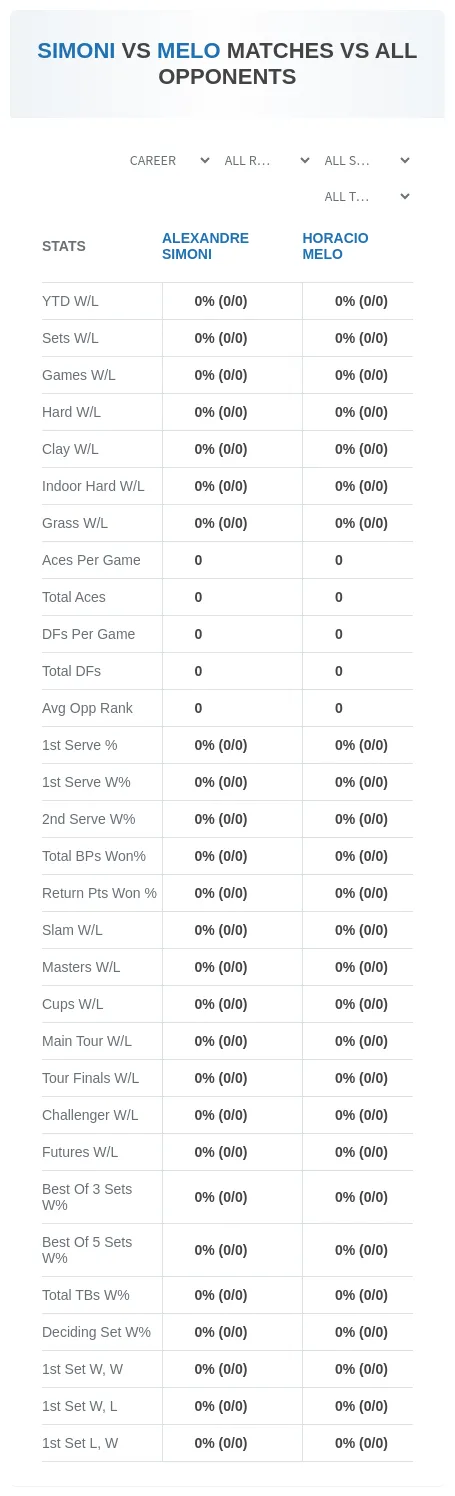 Alexandre Simoni Horacio Melo Prediction Stats