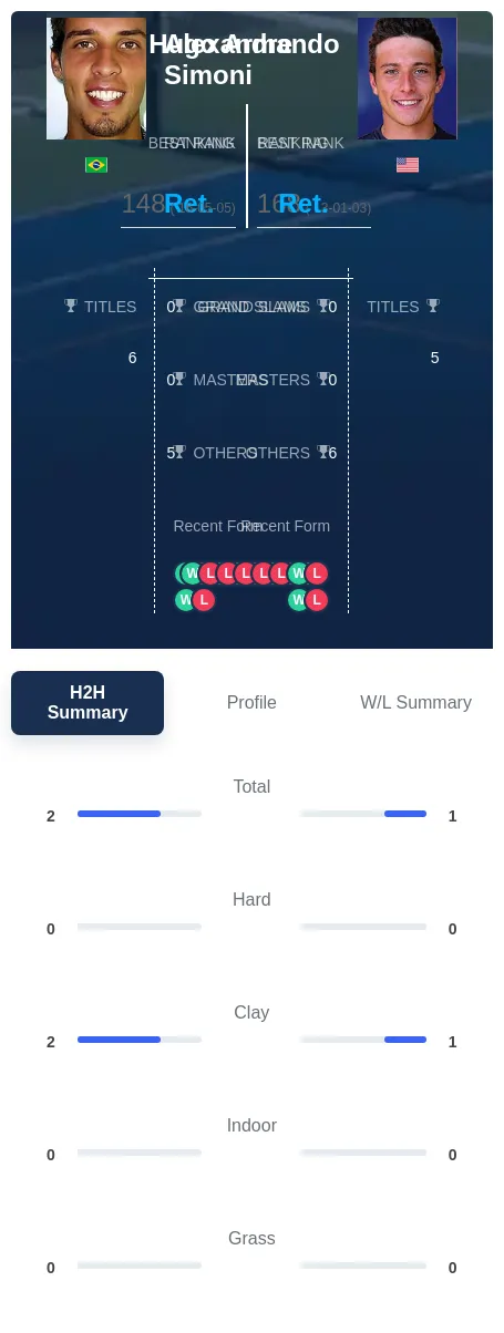 Simoni Armando H2h Summary Stats