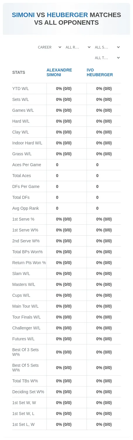 Alexandre Simoni Ivo Heuberger Prediction Stats