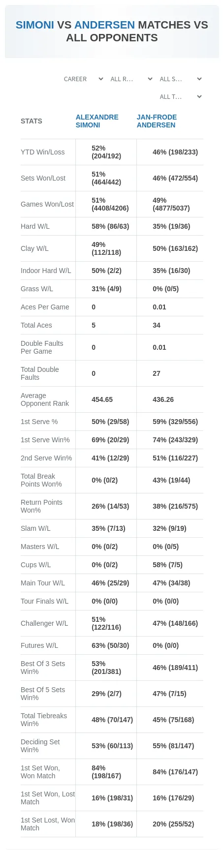 Alexandre Simoni Jan-Frode Andersen Prediction Stats