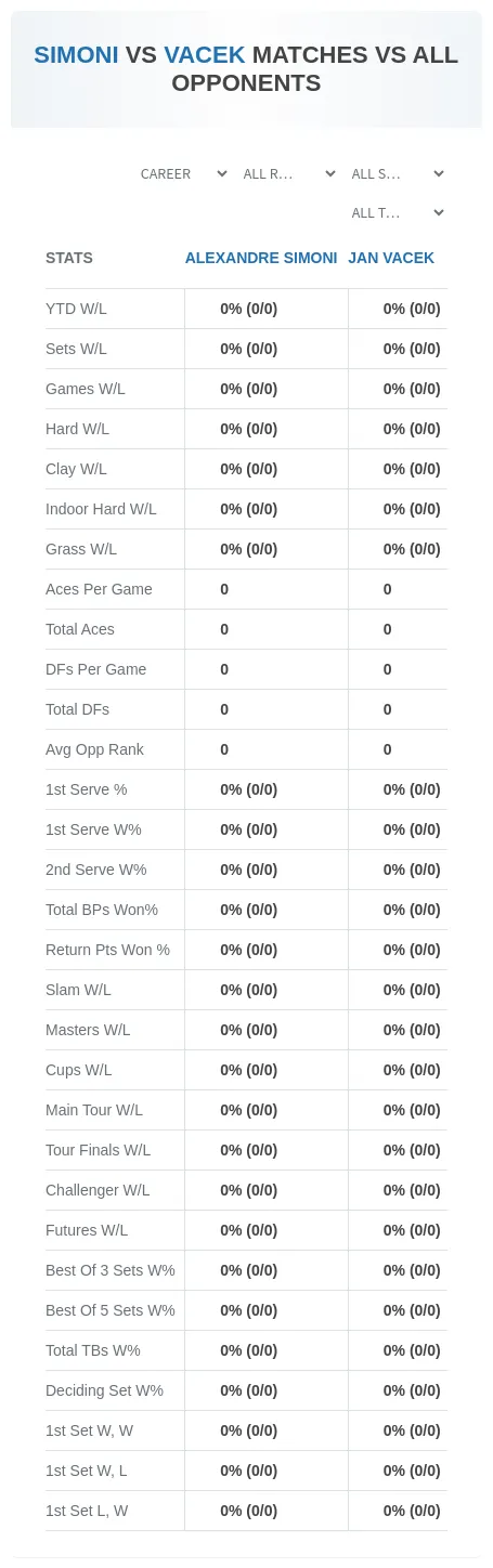 Jan Vacek Alexandre Simoni Prediction Stats