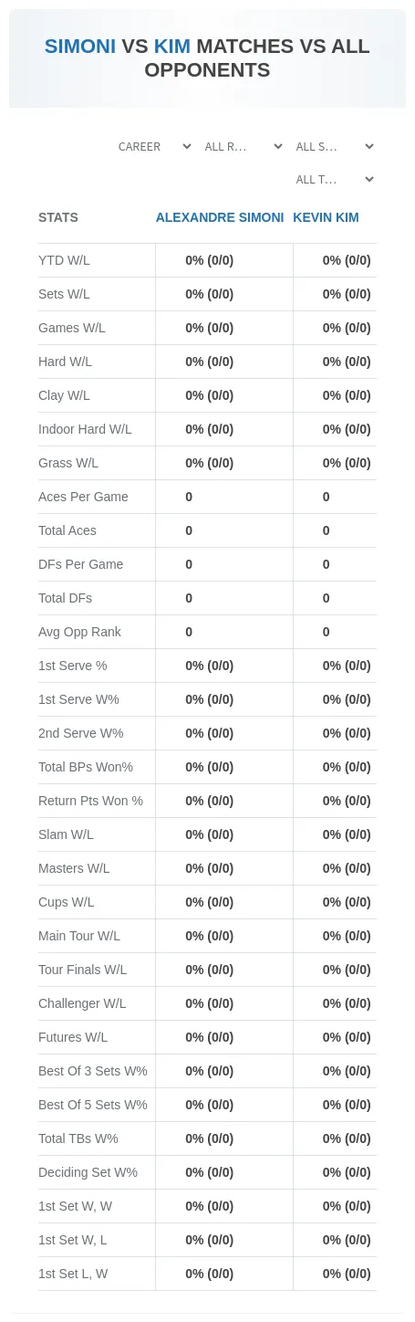 Alexandre Simoni Kevin Kim Prediction Stats