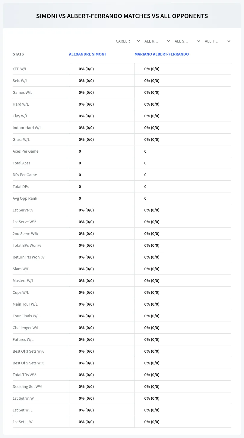 Alexandre Simoni Mariano Albert-Ferrando Prediction Stats