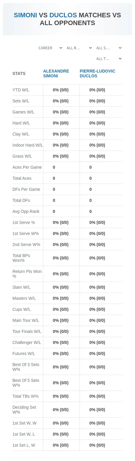 Alexandre Simoni Pierre-Ludovic Duclos Prediction Stats