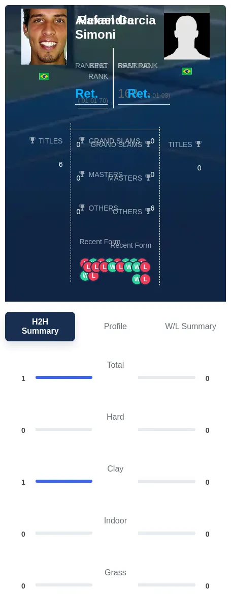 Garcia Simoni H2h Summary Stats