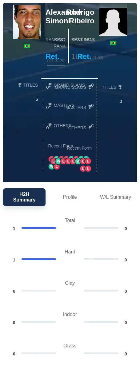 Ribeiro Simoni H2h Summary Stats