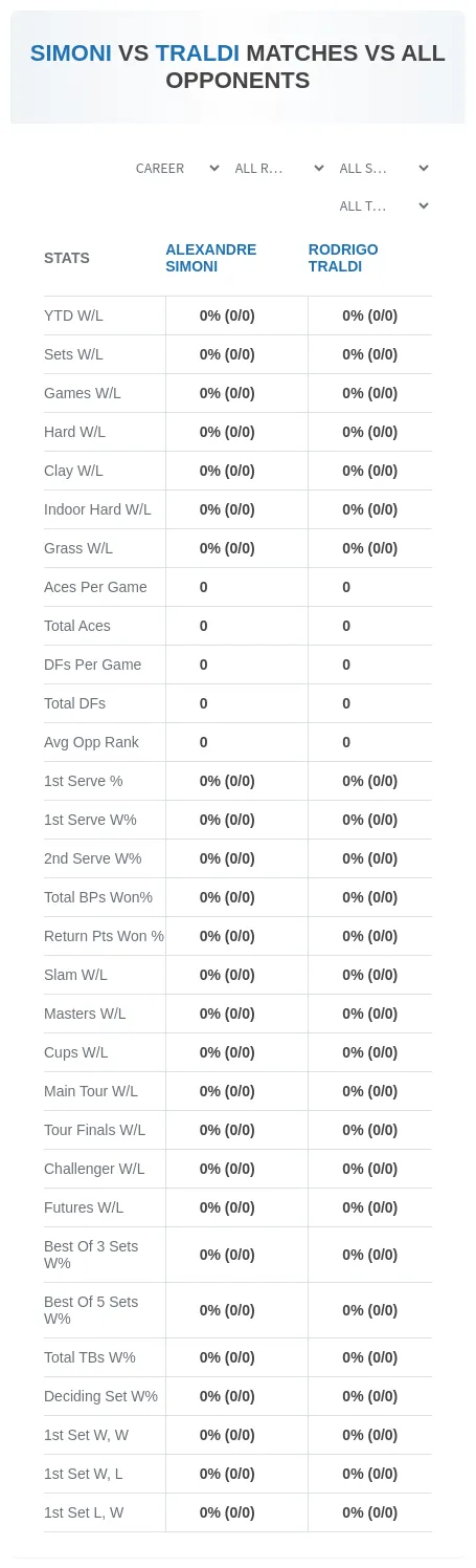 Alexandre Simoni Rodrigo Traldi Prediction Stats