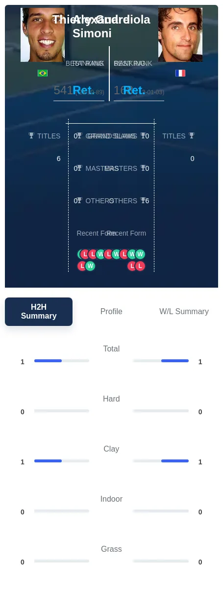 Guardiola Simoni H2h Summary Stats